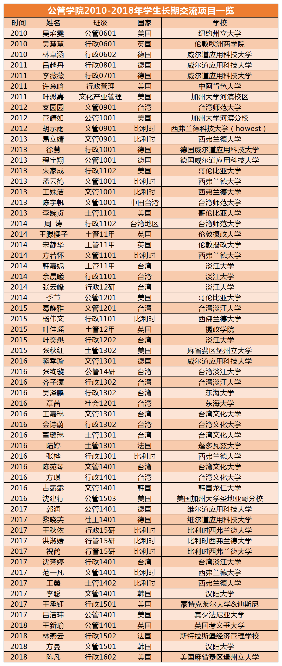 出国名单_2010-2018长期.png